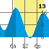 Drift River Term tide chart for Saturday, April 13, 2024