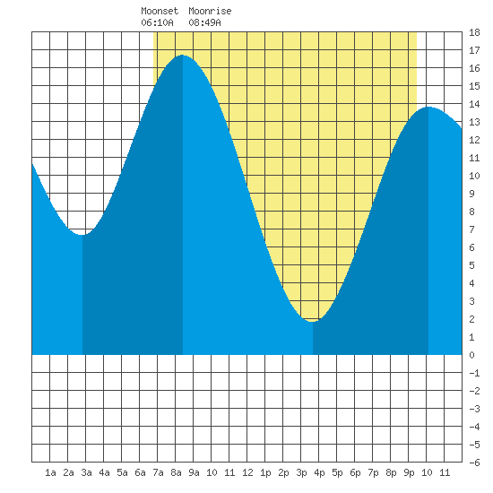 Drift River Term tide chart for Sunday, April 14, 2024