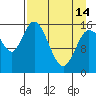 Drift River Term tide chart for Sunday, April 14, 2024