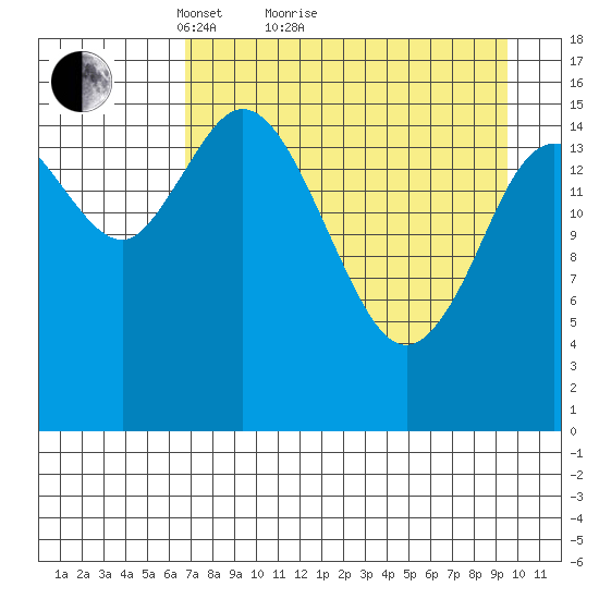 Drift River Term tide chart for Monday, April 15, 2024
