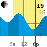 Drift River Term tide chart for Monday, April 15, 2024