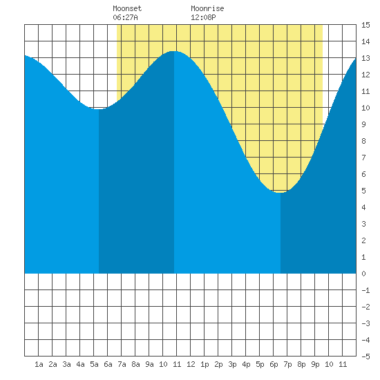 Drift River Term tide chart for Tuesday, April 16, 2024