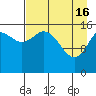 Drift River Term tide chart for Tuesday, April 16, 2024