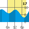 Drift River Term tide chart for Wednesday, April 17, 2024
