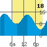 Drift River Term tide chart for Thursday, April 18, 2024