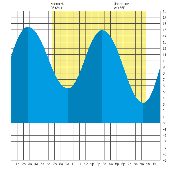 Drift River Term tide chart for Friday, April 19, 2024