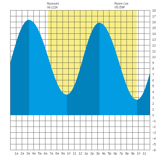 Drift River Term tide chart for Saturday, April 20, 2024