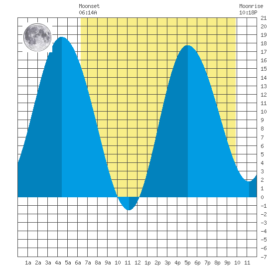 Drift River Term tide chart for Tuesday, April 23, 2024