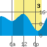 Drift River Term tide chart for Wednesday, April 3, 2024