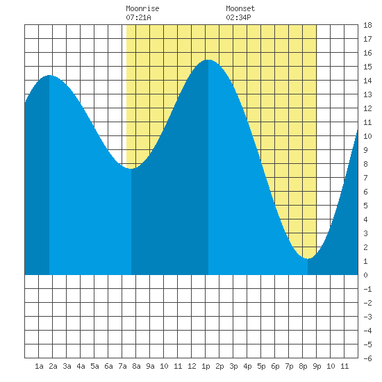 Drift River Term tide chart for Thursday, April 4, 2024