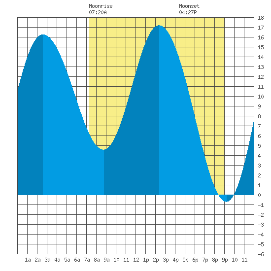 Drift River Term tide chart for Friday, April 5, 2024