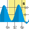Drift River Term tide chart for Saturday, April 6, 2024