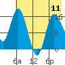 Drift River Term tide chart for Saturday, May 11, 2024
