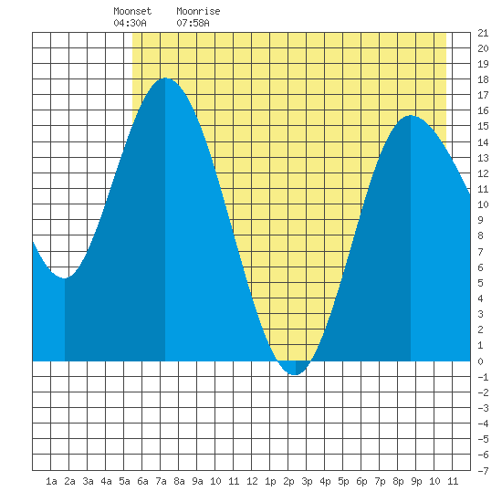 Drift River Term tide chart for Sunday, May 12, 2024