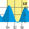 Drift River Term tide chart for Sunday, May 12, 2024