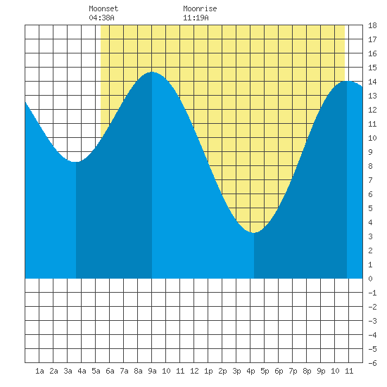 Drift River Term tide chart for Tuesday, May 14, 2024