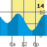 Drift River Term tide chart for Tuesday, May 14, 2024