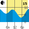 Drift River Term tide chart for Wednesday, May 15, 2024