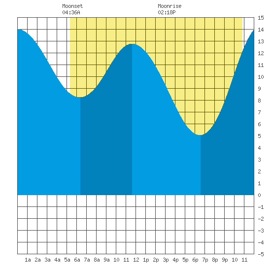 Drift River Term tide chart for Thursday, May 16, 2024