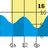 Drift River Term tide chart for Thursday, May 16, 2024