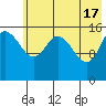 Drift River Term tide chart for Friday, May 17, 2024