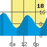 Drift River Term tide chart for Saturday, May 18, 2024