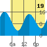 Drift River Term tide chart for Sunday, May 19, 2024
