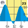 Drift River Term tide chart for Thursday, May 23, 2024