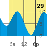 Drift River Term tide chart for Wednesday, May 29, 2024