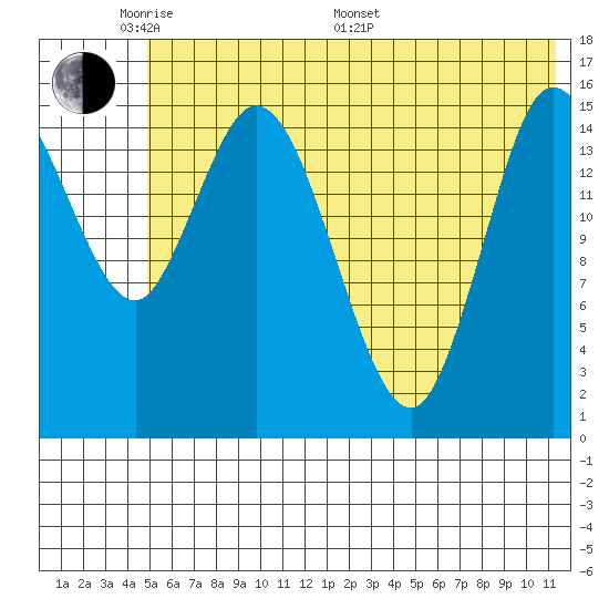 Drift River Term tide chart for Thursday, May 30, 2024