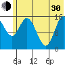 Drift River Term tide chart for Thursday, May 30, 2024