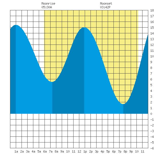 Drift River Term tide chart for Friday, May 3, 2024