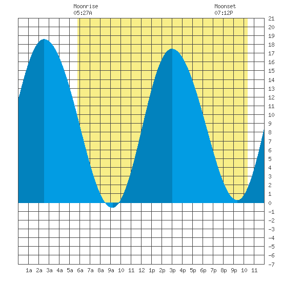 Drift River Term tide chart for Sunday, May 5, 2024