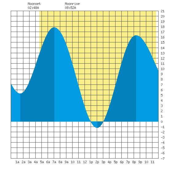 Drift River Term tide chart for Monday, June 10, 2024