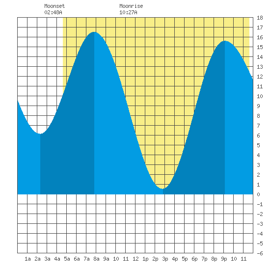 Drift River Term tide chart for Tuesday, June 11, 2024