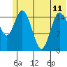 Drift River Term tide chart for Tuesday, June 11, 2024
