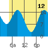 Drift River Term tide chart for Wednesday, June 12, 2024