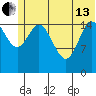 Drift River Term tide chart for Thursday, June 13, 2024