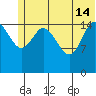 Drift River Term tide chart for Friday, June 14, 2024