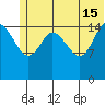 Drift River Term tide chart for Saturday, June 15, 2024