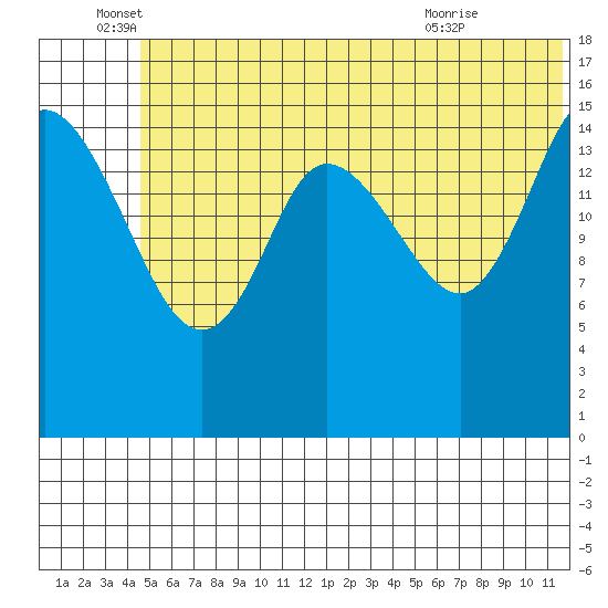 Drift River Term tide chart for Sunday, June 16, 2024