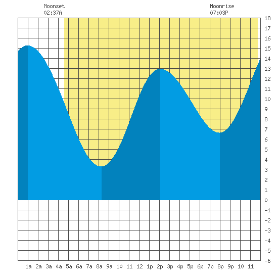 Drift River Term tide chart for Monday, June 17, 2024