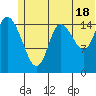 Drift River Term tide chart for Tuesday, June 18, 2024