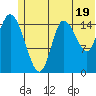 Drift River Term tide chart for Wednesday, June 19, 2024