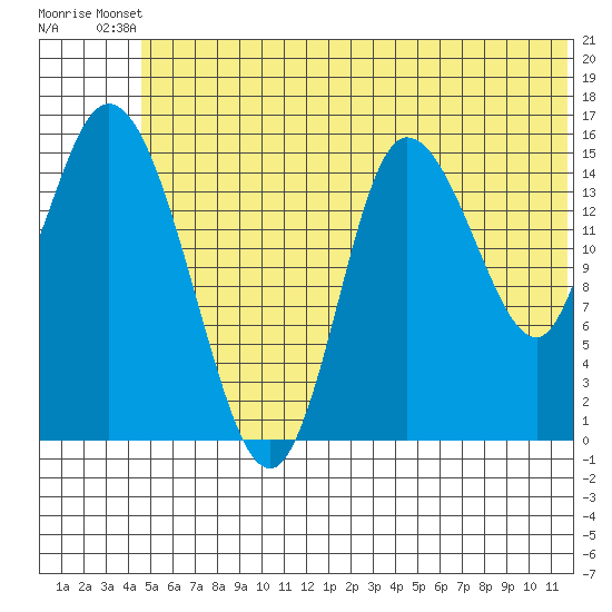 Drift River Term tide chart for Thursday, June 20, 2024