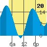 Drift River Term tide chart for Thursday, June 20, 2024