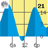 Drift River Term tide chart for Friday, June 21, 2024