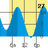Drift River Term tide chart for Thursday, June 27, 2024