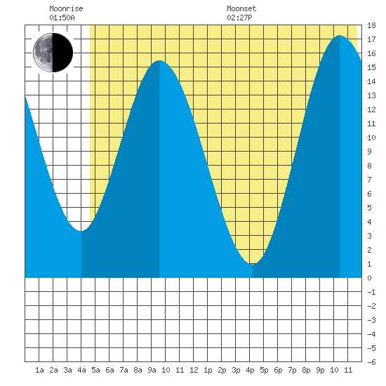 Drift River Term tide chart for Friday, June 28, 2024