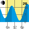Drift River Term tide chart for Friday, June 28, 2024